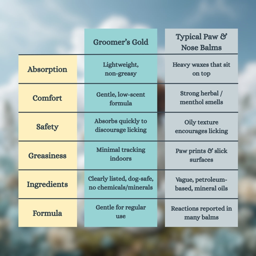 Groomer's Gold - 3 in 1 Grooming Cream - Lick-Safe