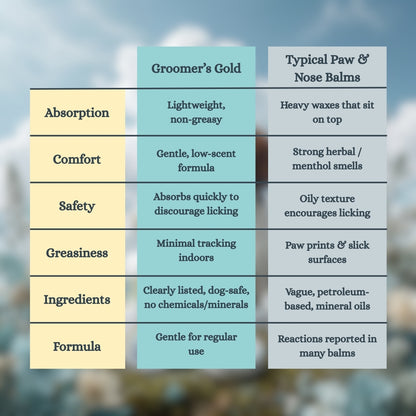 Groomer's Gold - 3 in 1 Grooming Cream - Lick-Safe