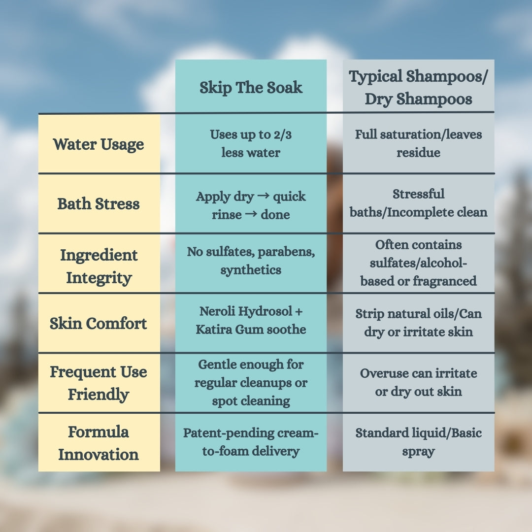 Skip The Soak - Dry Application, Rinse-off Cleanser