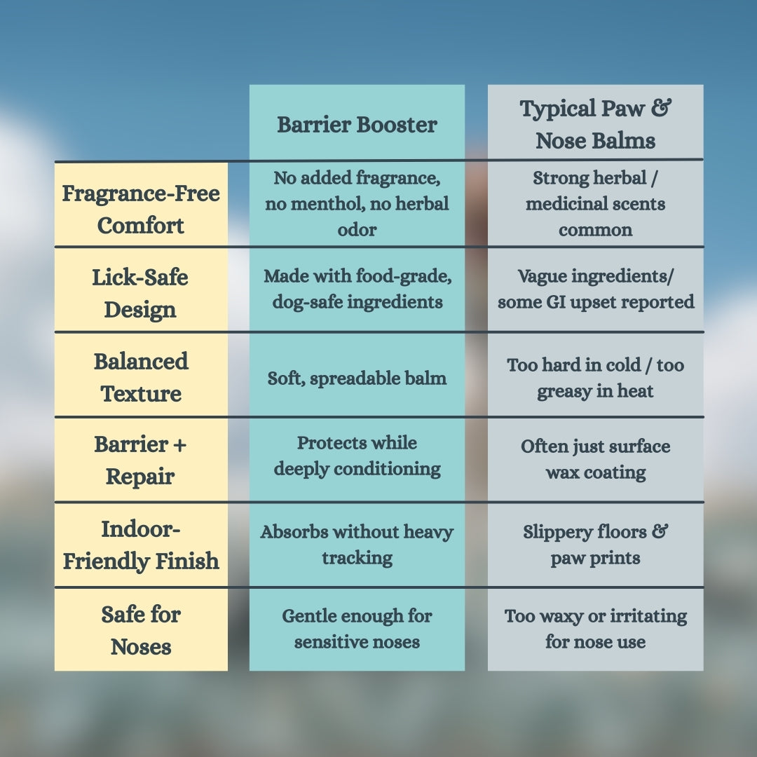 Barrier Booster - Nose & Paw Balm - Coconut & Oat