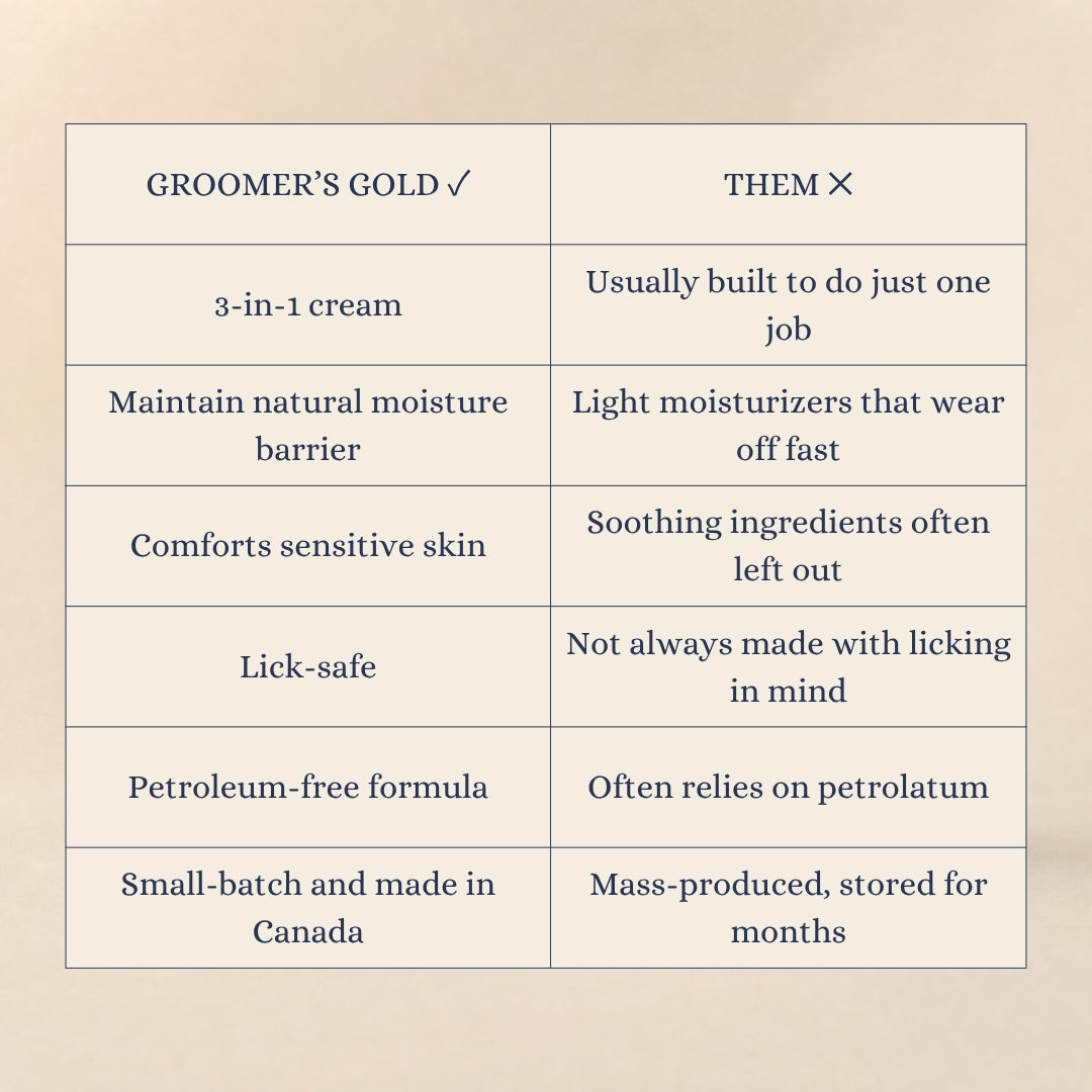 Groomer’s Gold — 3-in-1 Grooming Cream